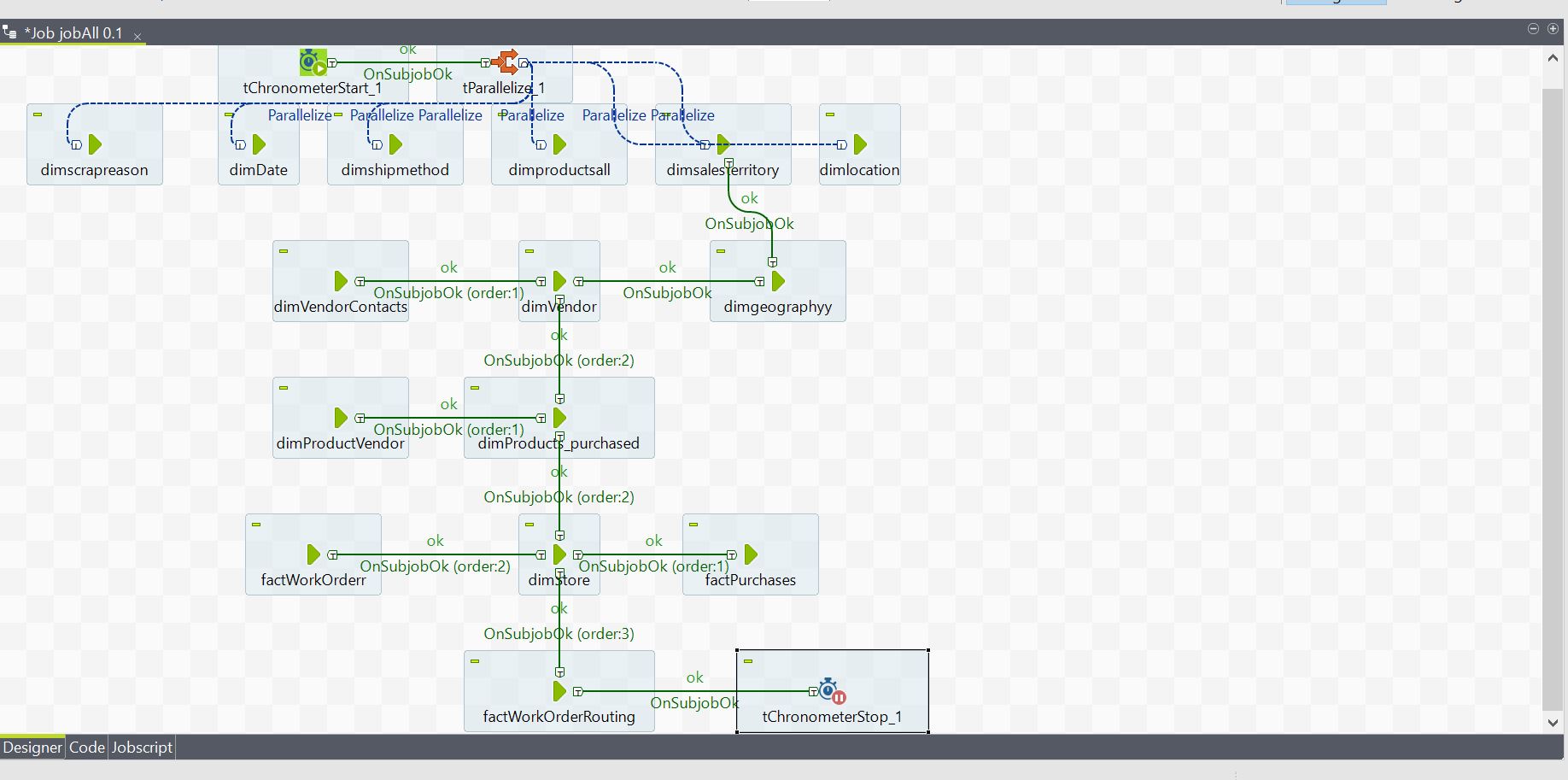 System Architecture