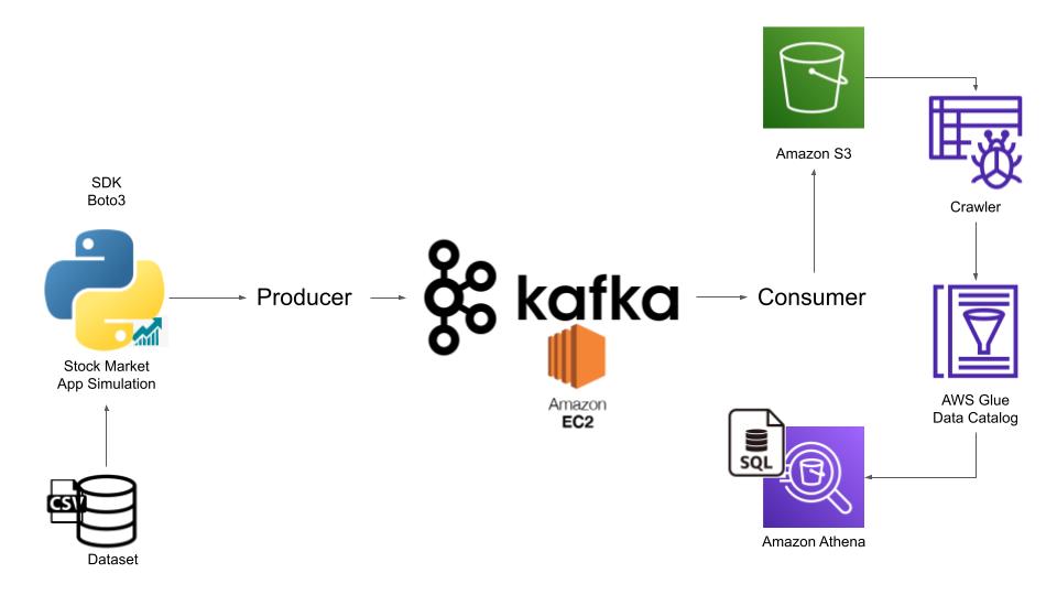 System Architecture